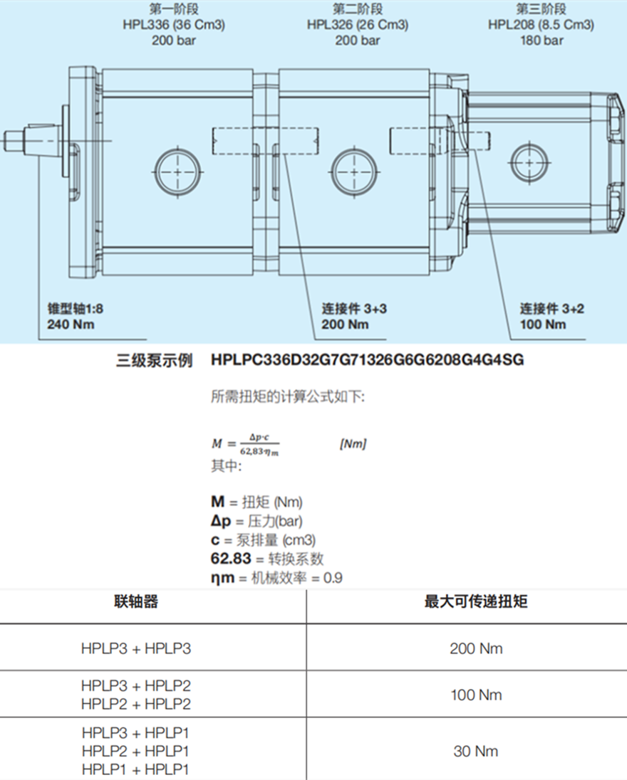 Bondioli&Pavesi邦貝HPL多級(jí)齒輪泵