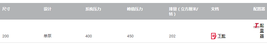 V80M型軸向柱塞泵技術數(shù)據(jù)